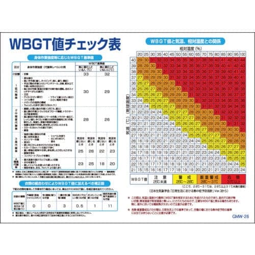 エコマンガ標識GMW-26WBGT値チェW600×H450