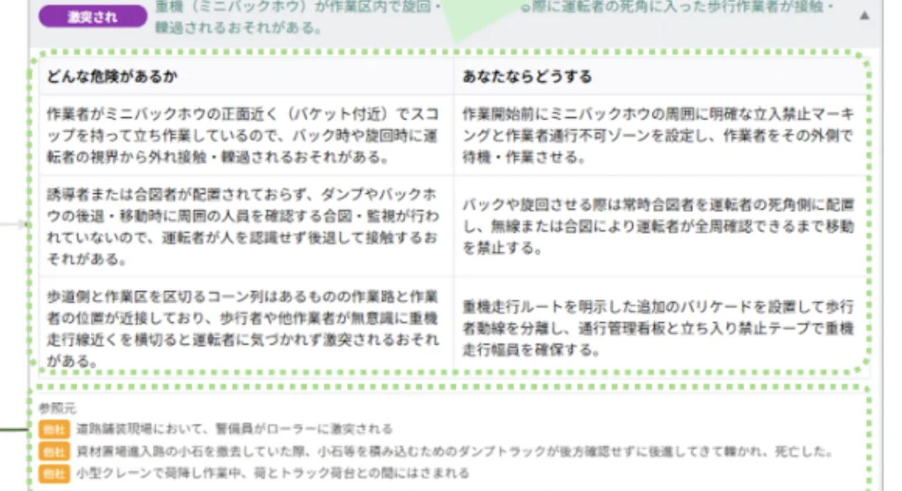 D.D safe Ai の画面。リスク事象を4RKYの観点で深掘りした表と、参照元となる災害事例が表示されている