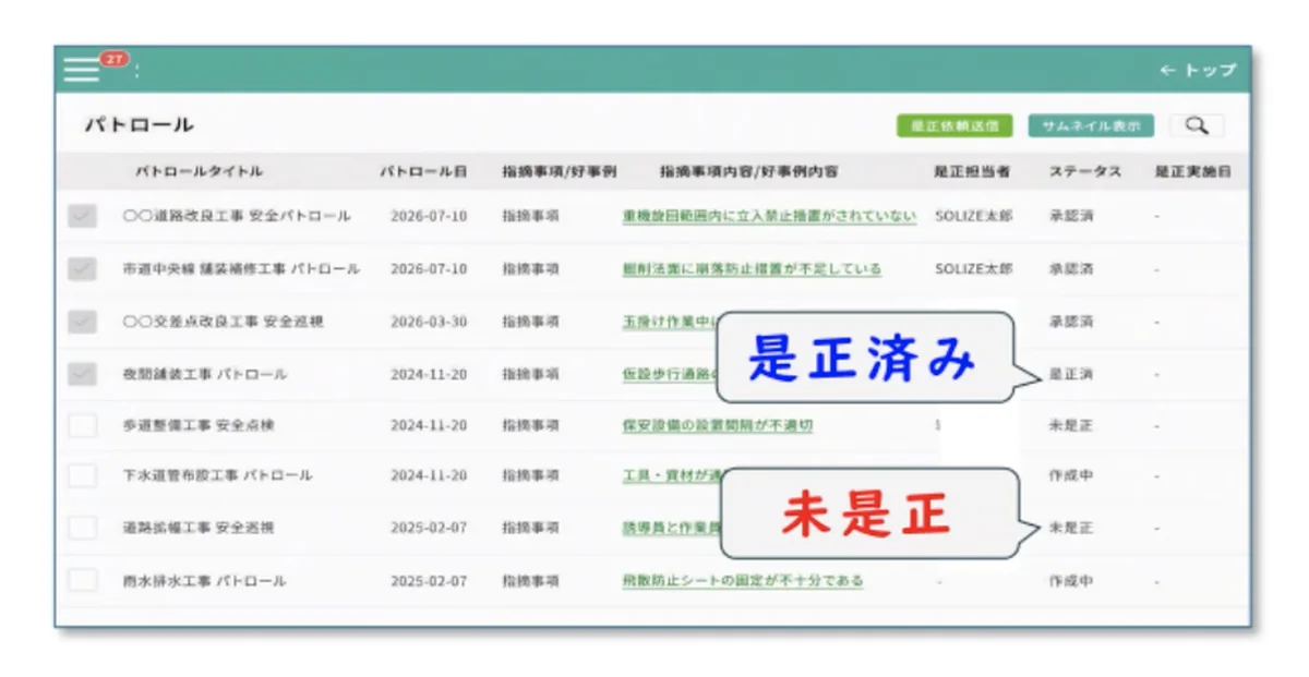 D.D safe Ai の管理画面。パトロールごとの指摘事項と是正担当者、ステータスが一覧で表示されている