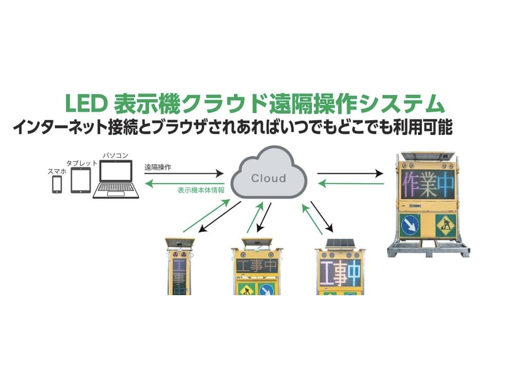 IoT表示機クラウド遠隔操作システム（ASCO）
