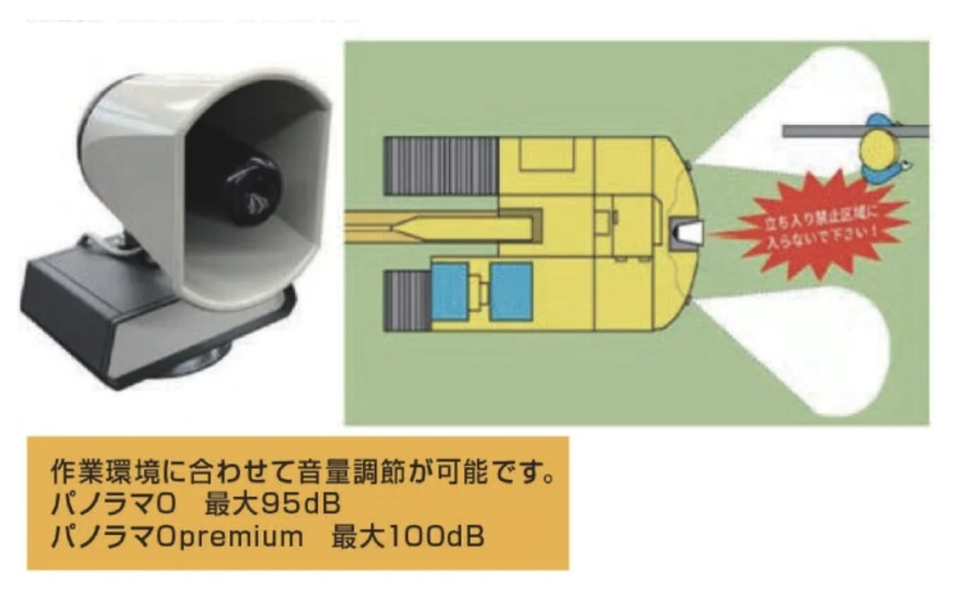 重機後端部の立入禁止区域への侵入を音声で警告するセンサー（パノラマ0）と、その警報範囲のイメージ図