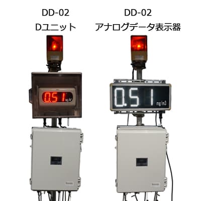 レックス公式掲載のDD-02。左はDユニット、右はアナログデータ表示器を用いた構成の外観